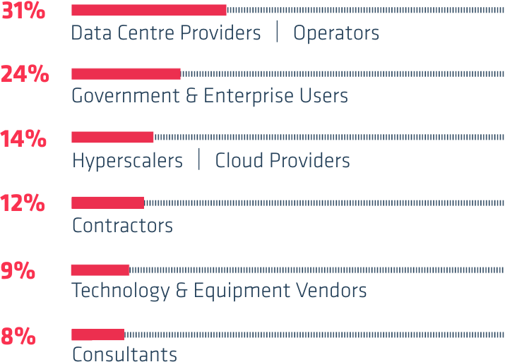 Attendee Organisation